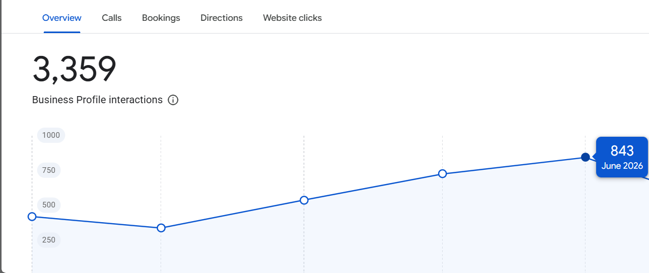 Local search map pack results for Westmorland Roofing in Cumbria